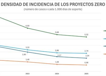 La SEMICYUC informa de "mínimos históricos" en las infecciones adquiridas en las UCISEMICYUC